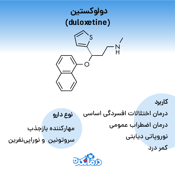 مشخصات داروی ضد افسردگی duloxetine