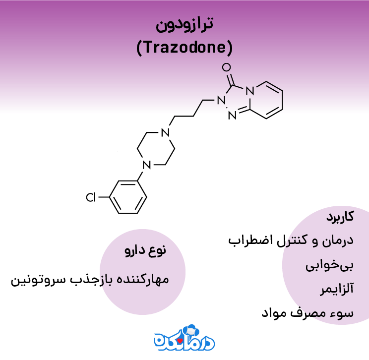 فرمول شیمیایی داروی ضد افسردگی که در پایین آن به کاربرد و نوع دارو اشاره شده است.
