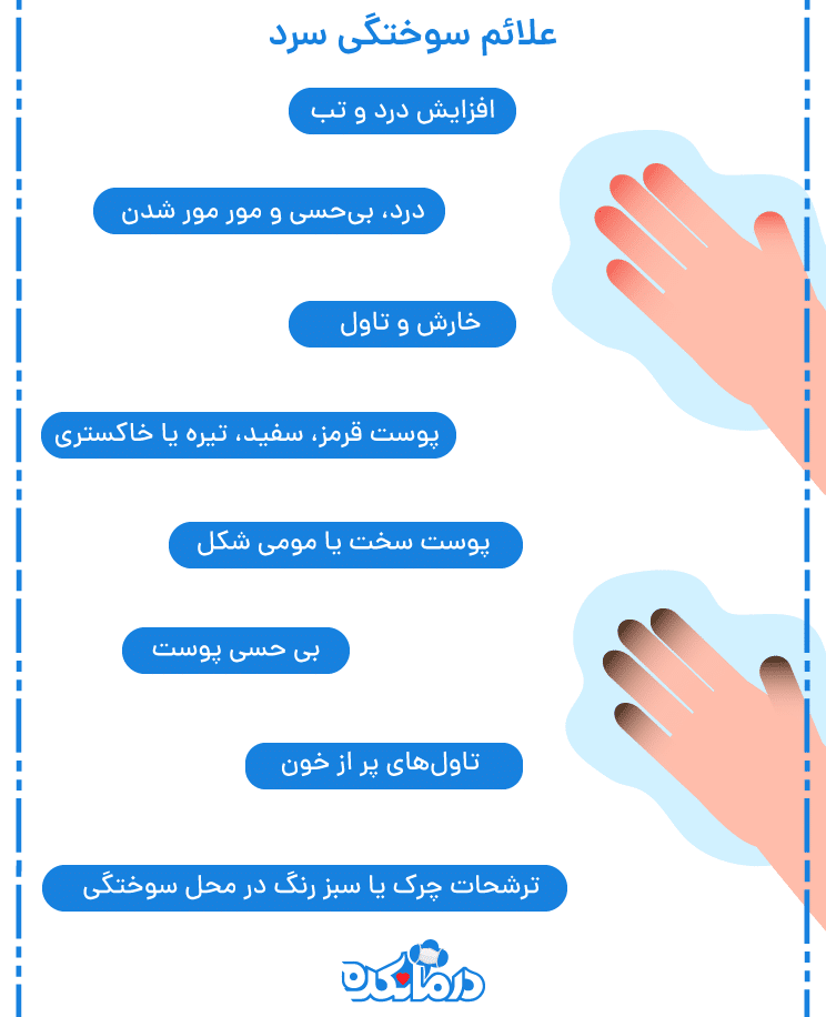 اینفوگرافیکی از علائم سرما سوختگی