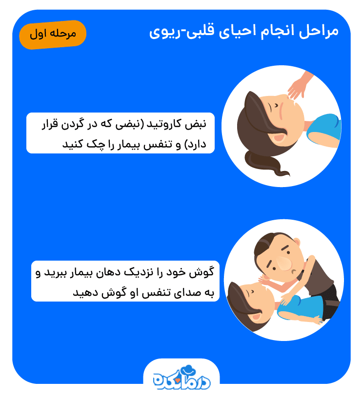 بررسی علائم حیاتی قبل از عملیات احیای قلبی ریوی شامل چک کردن نبض و تنفس است.