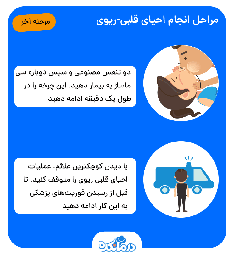 اینفوگرافیکی که در آن چگونگی تنفس مصنوعی برای احیا قلبی- ریوی را نشان می‌دهد.