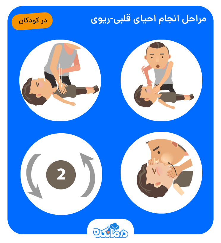 اینفوگرافیکی که در آن مراحل cpr در کودکان بیشتر از یکسال را نشان می‌دهد.