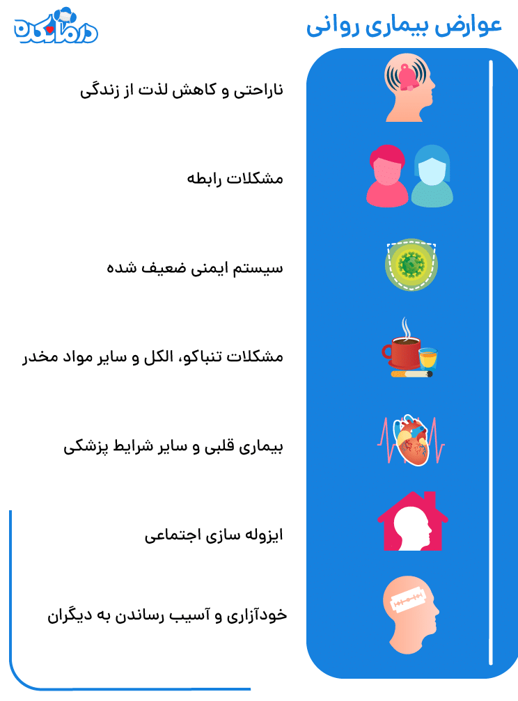 عوارض بیماری روانی