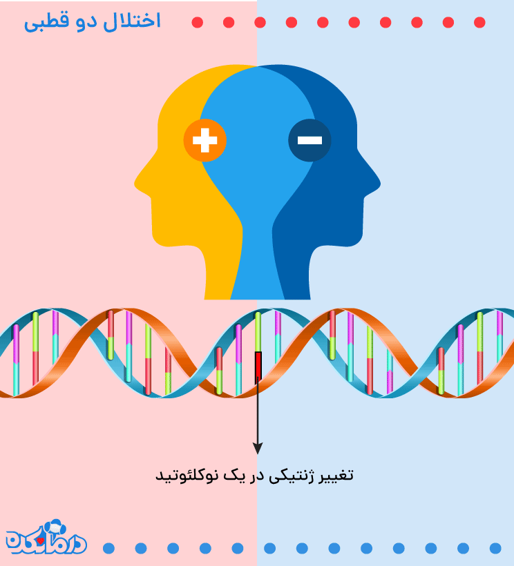 دوقطبی از انواع بیماری های روانی است که زمینه ژنتیکی در آن دخیل است|درمانکده