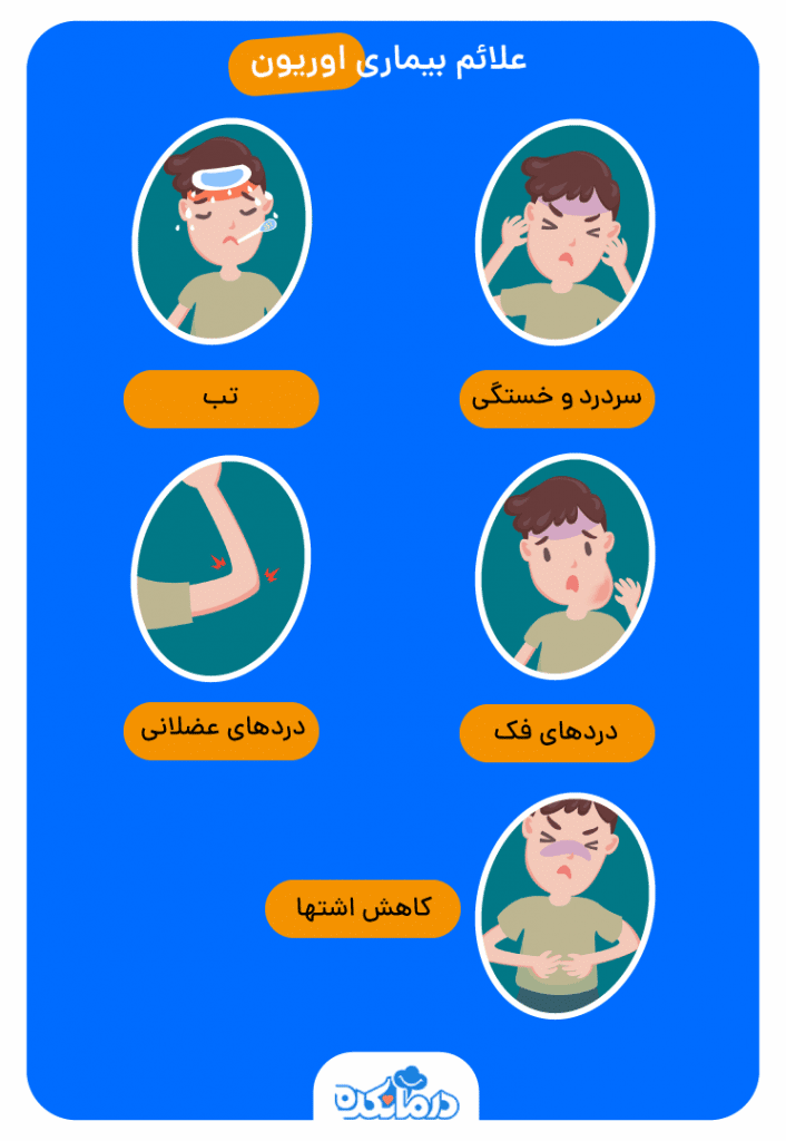 اینفوگرافیکی که علائم شایع بیماری اوریون را نشان می‌دهد. این علائم شامل تب، کاهش اشتها، دردهای عضلانی، تورم غدد بزاقی و درد فک هنگام جویدن هستند.