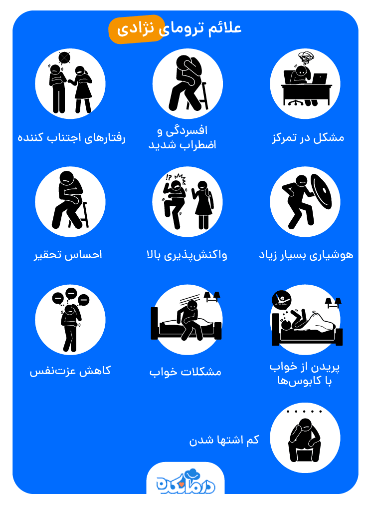 اینفوگرافی از علائم تروما نژادی