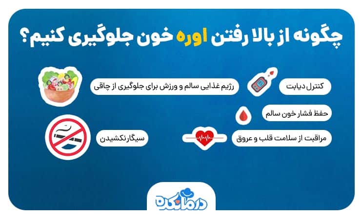 اینفوگرافی از روش‌های پیشگیرانه بالا رفتن اوره خون