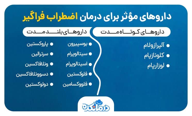 تصویر داروهایی مؤثر برای درمان اضطراب فراگیر