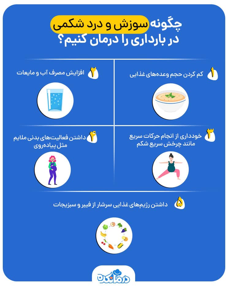 تصویر اینفوگرافی از روش‌های درمانی سوزش و درد شکمی در بارداری