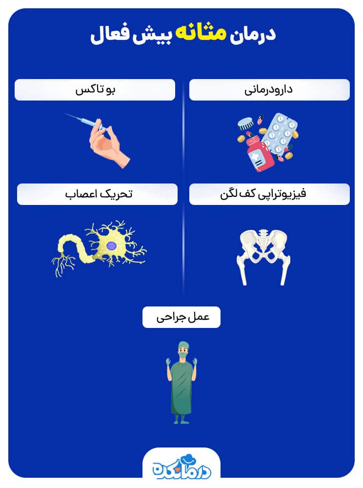 اینفوگرافی از درمان بیش فعالی مثانه