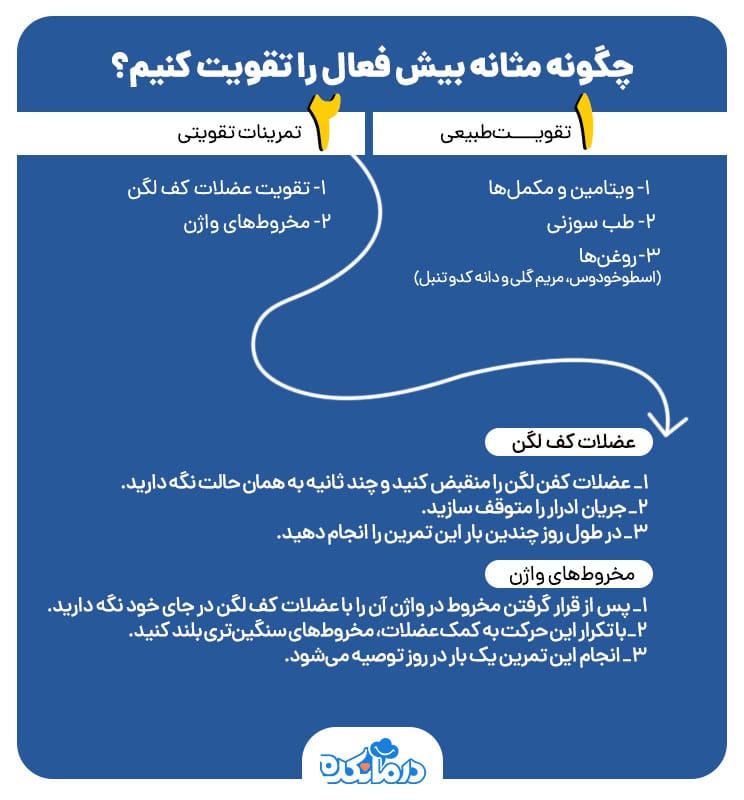 تصویر گرافیکی که راهکارهای تقویت مثانه بیش فعال را نشان می‌دهد