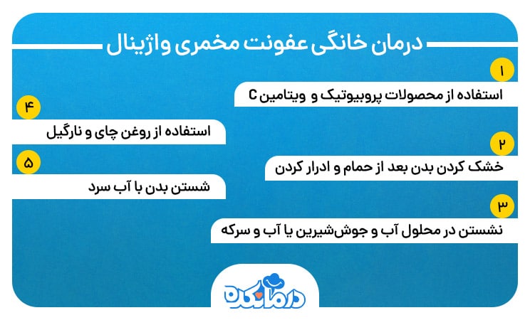 اینفوگرافیکی از راه‌های درمان خانگی عفونت مخمری واژن