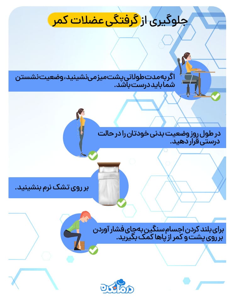 اینفوگرافی راه کارهای جلوگیری از گرفتگی عضلات کمر