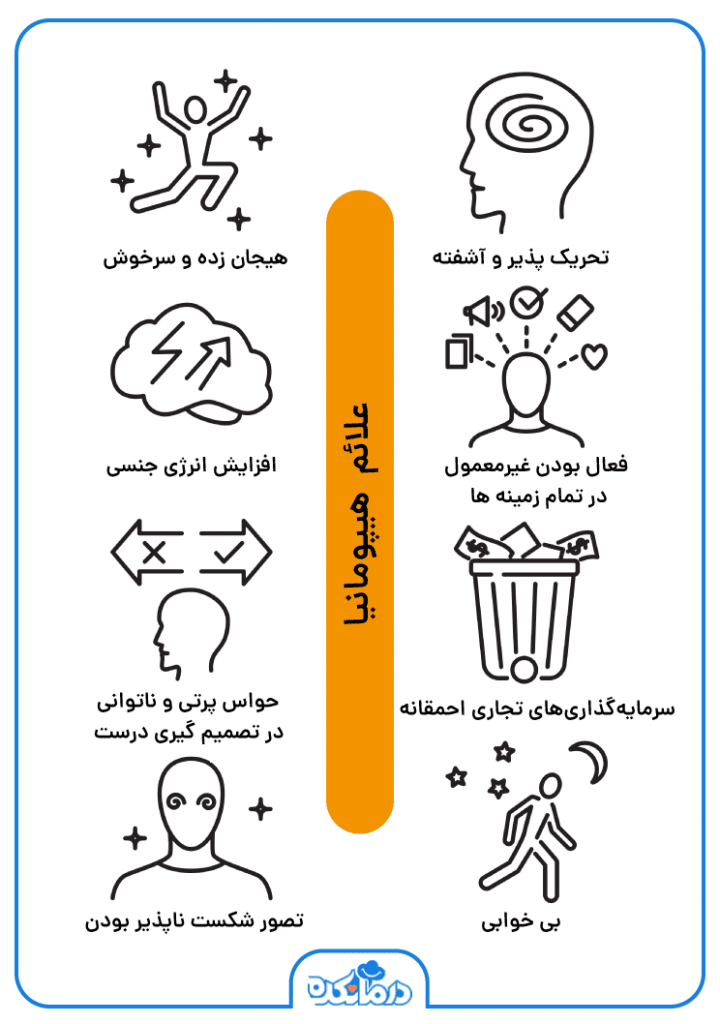 اینفوگرافیکی از علائم هبپومانیا که به 8 علامت اصلی این عارضه اشاره میکند