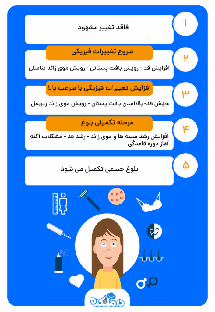 تصویر گرافیکی از رشد و بلوغ دختران که در 5 مرحله تکمیل می‌شود