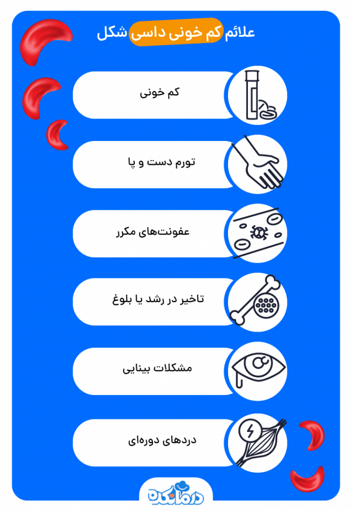 اینفوگرافی از علائم کم خونی داسی شکل