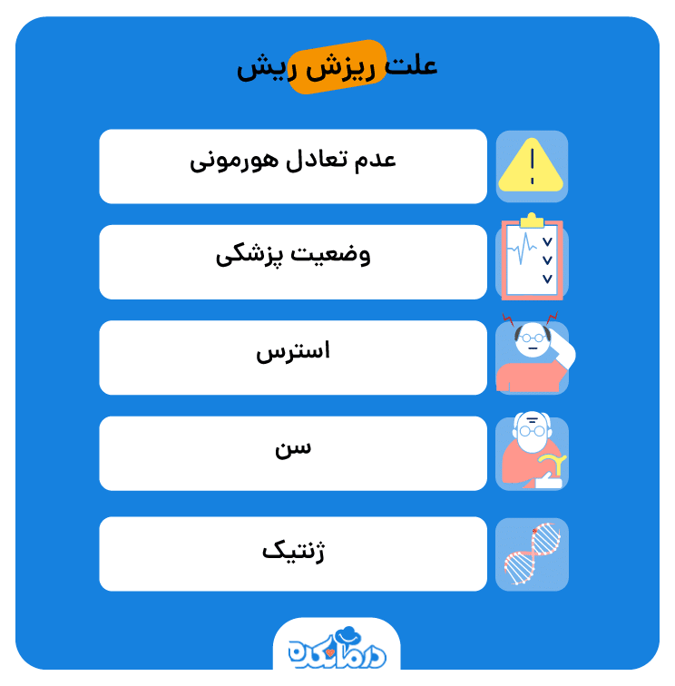 اینفوگرافیکی از علل ابتلا به ریزش ریش