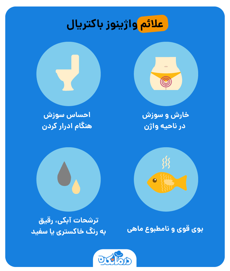 تصویری اینفوگرافیکی از علائم ابتلا به بیماری واژینوز باکتریال در زنان