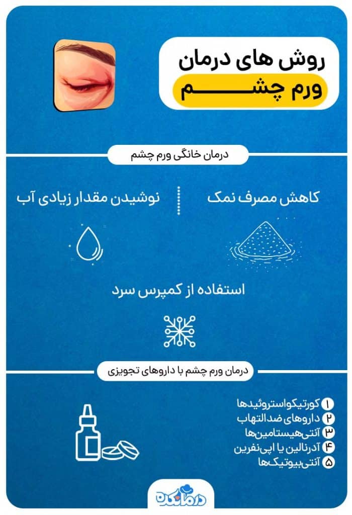 اینفوگرافی از روش‌های خانگی و داروهایی که به درمان ورم چشم کمک می‌کنند