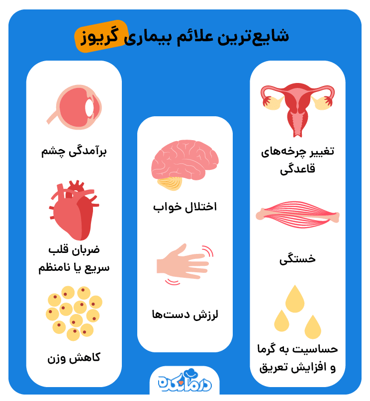 اینفوگرافی از علائم بیماری گریوز