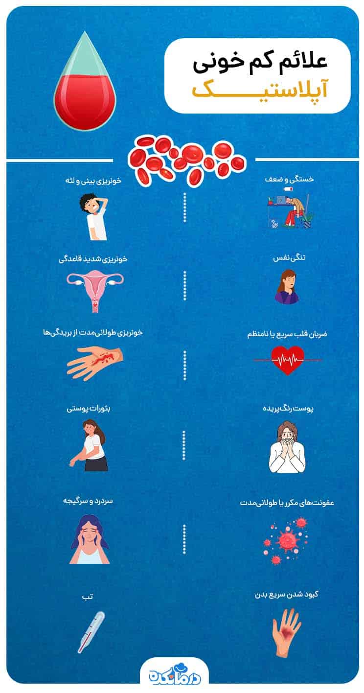 اینفوگرافی از علائم کم خونی آپلاستیک