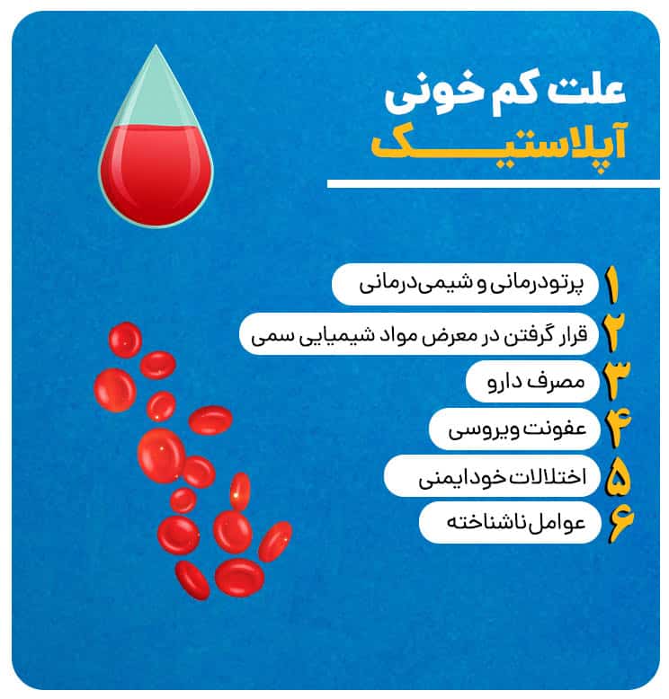 اینفوگرافی از علت کم خونی آپلاستیک