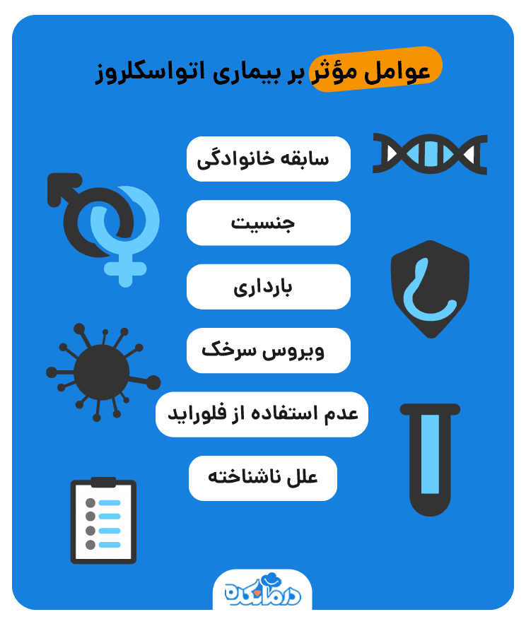 اینفوگرافی عوامل مؤثر بر اتواسکلروز