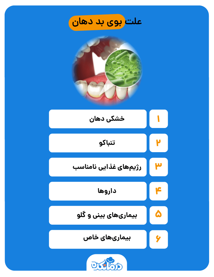 تصویر گرافیکی از علت بوی بد و نامناسب دهان