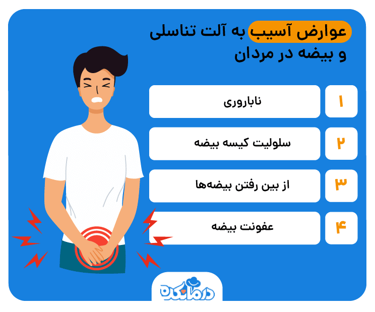 اینفوگرافیکی از عوارض آسیب به بیضه مردان