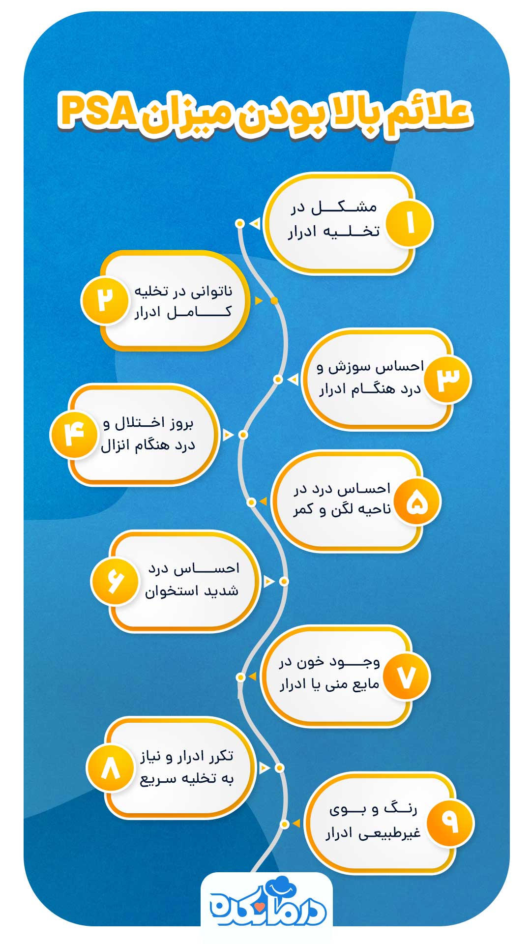 معاینه پروستات چگونه انجام میشود؟