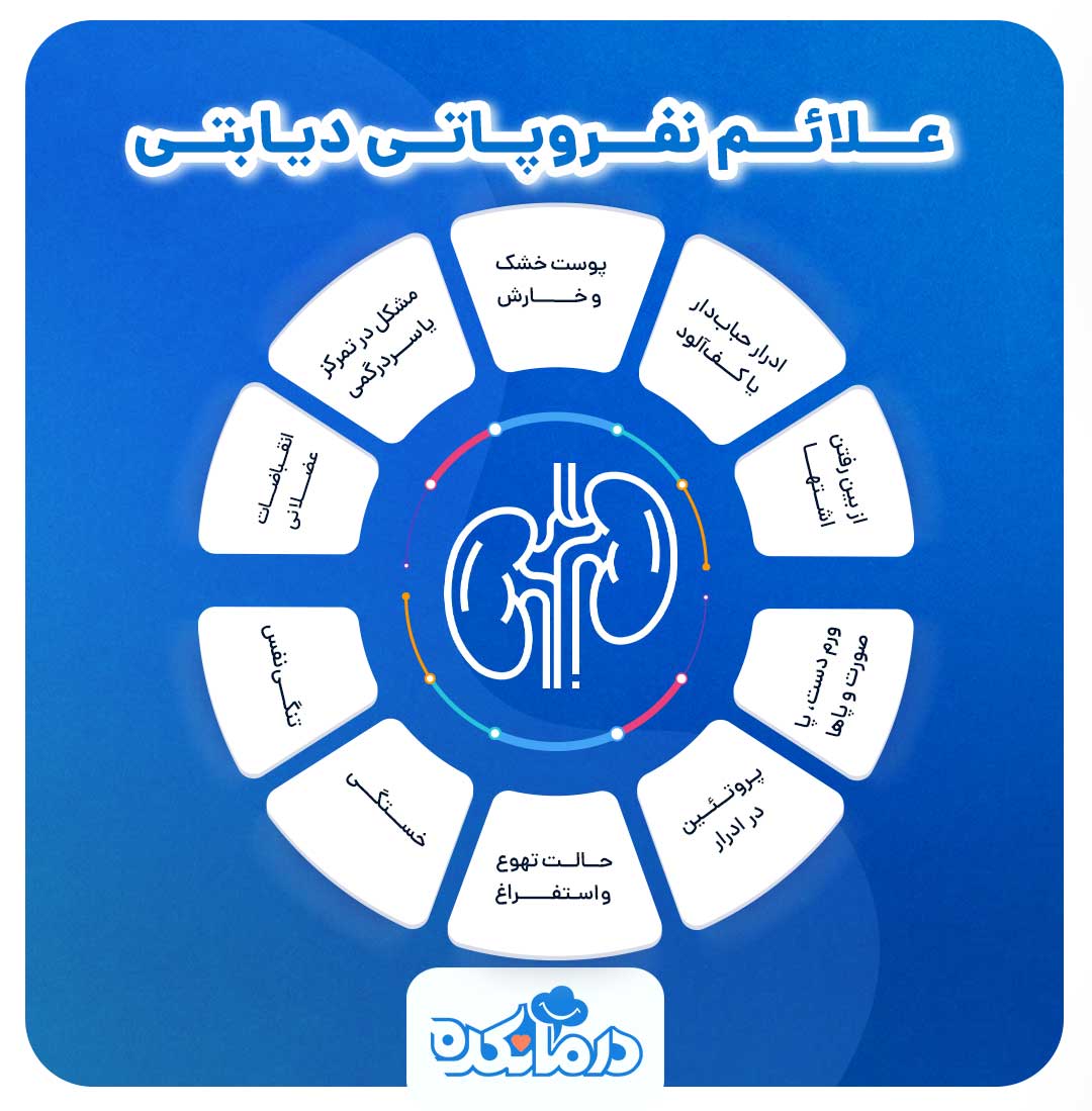 اینفوگرافی از علائم نفروپاتی دیابتی