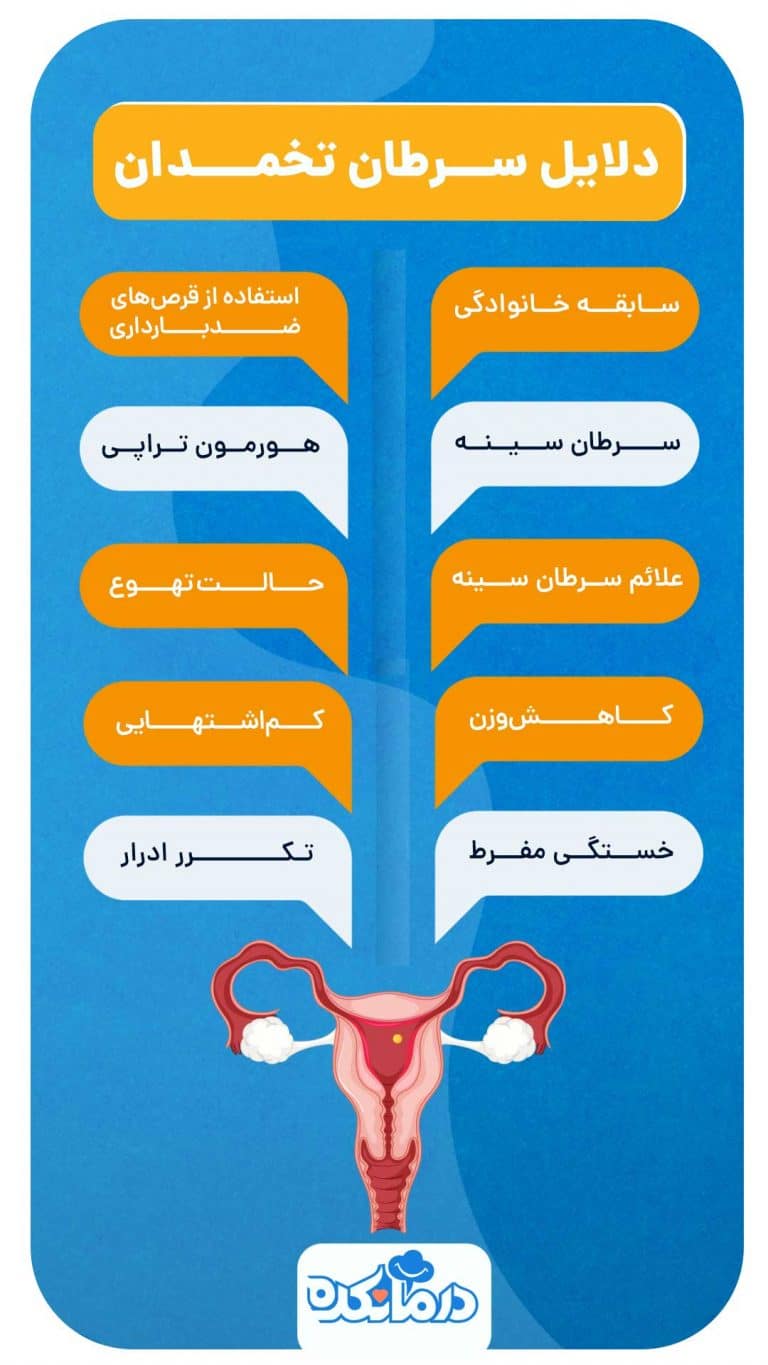 انواع سرطان زنان؛ علت ابتلا به آن‌ها، روش تشخیص و درمان