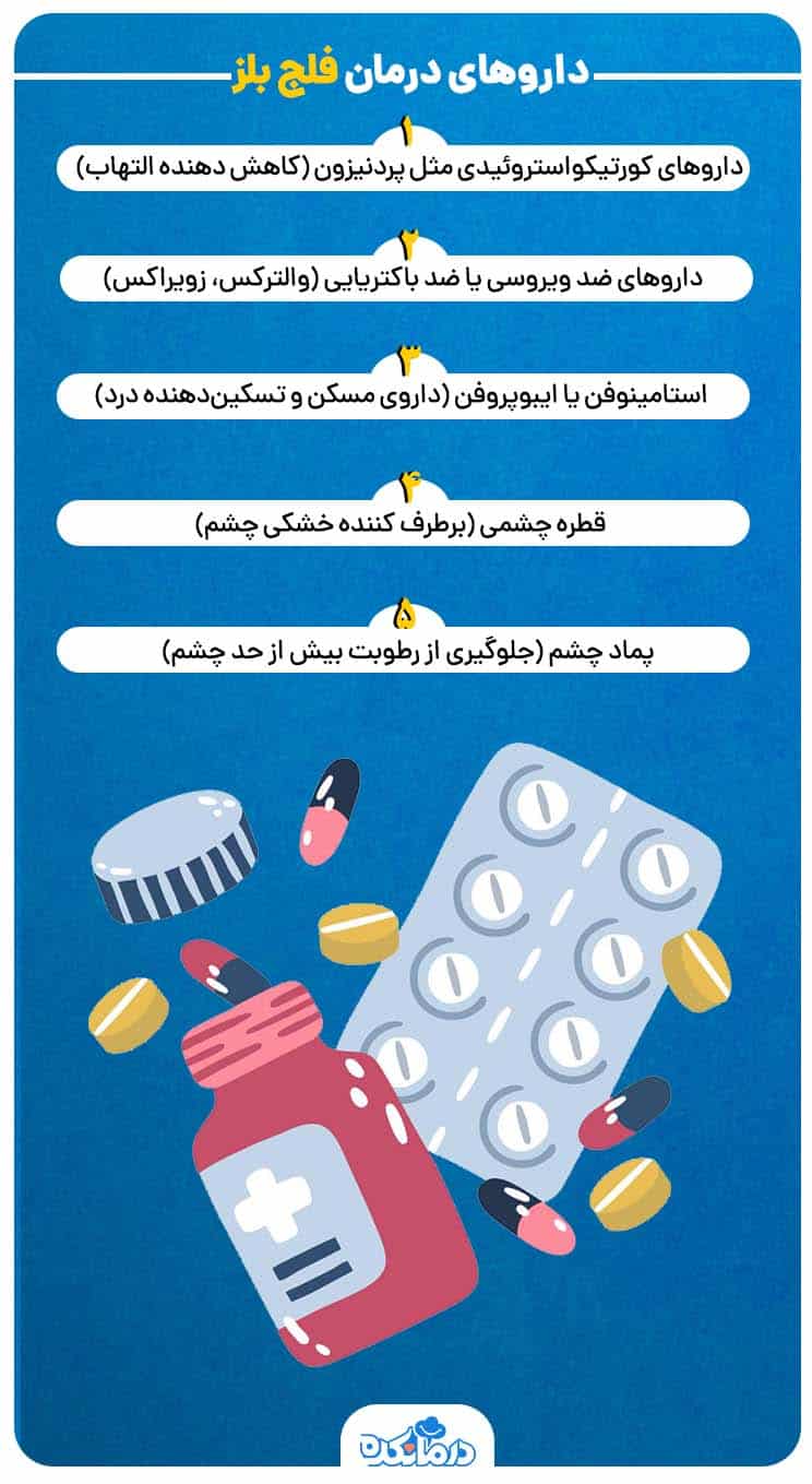 اینفوگرافی از داروهای مناسب برای درمان فلج بلز