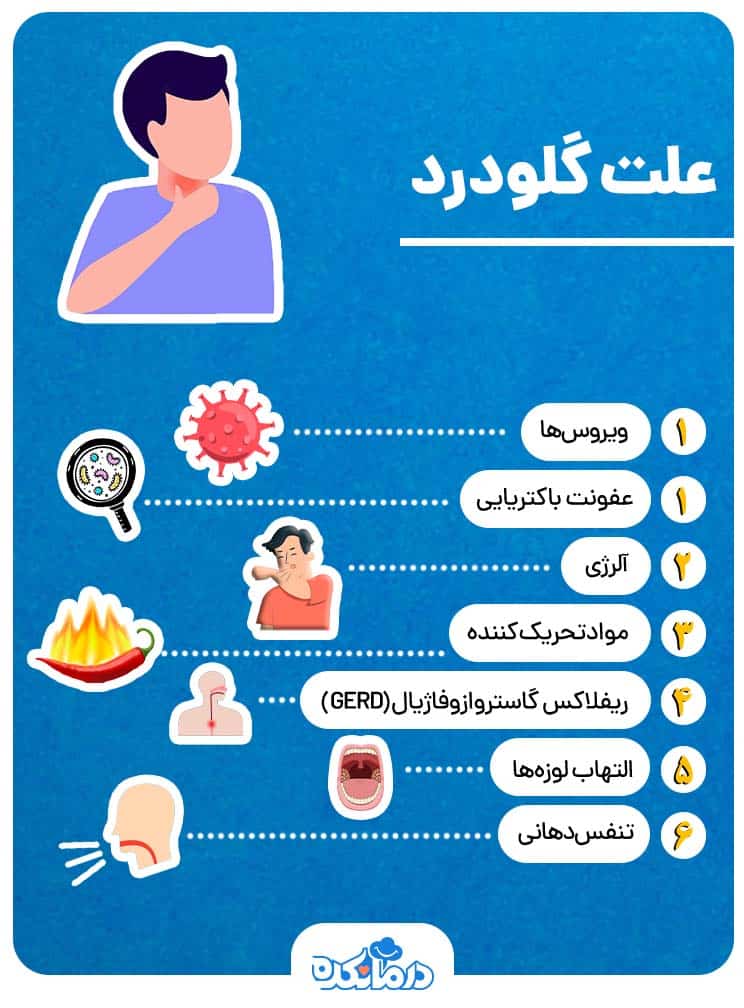 اینفوگرافی از علت گلودرد