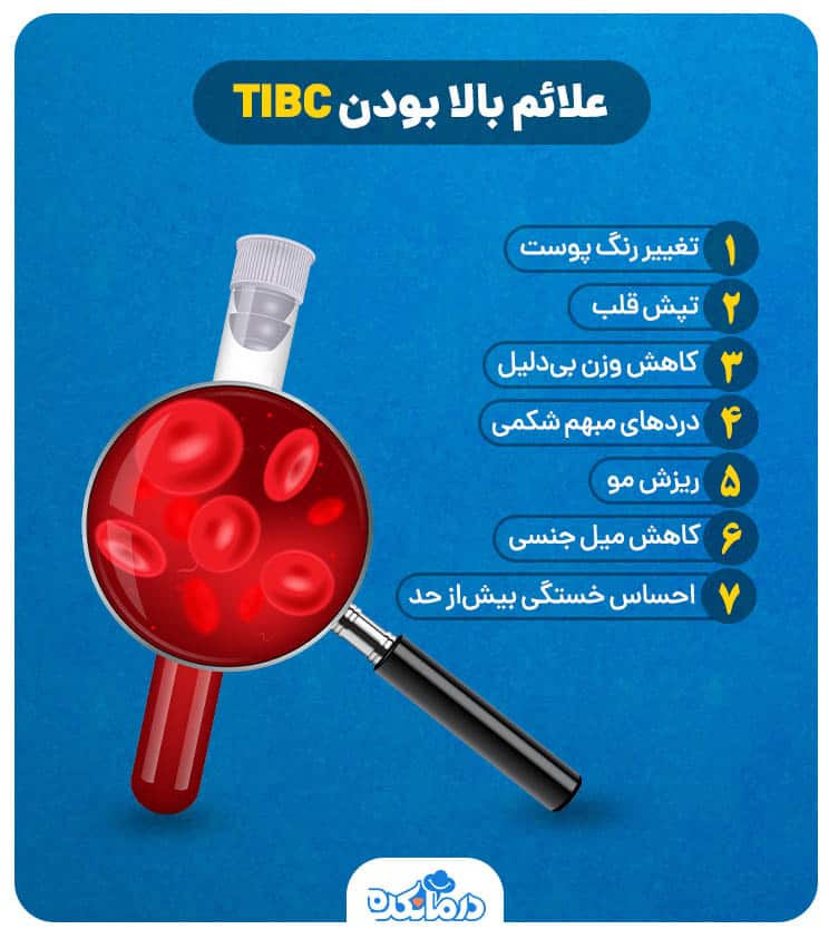 اینفوگرافیکی از علائم بالا بودن tibc در آزمایش خون