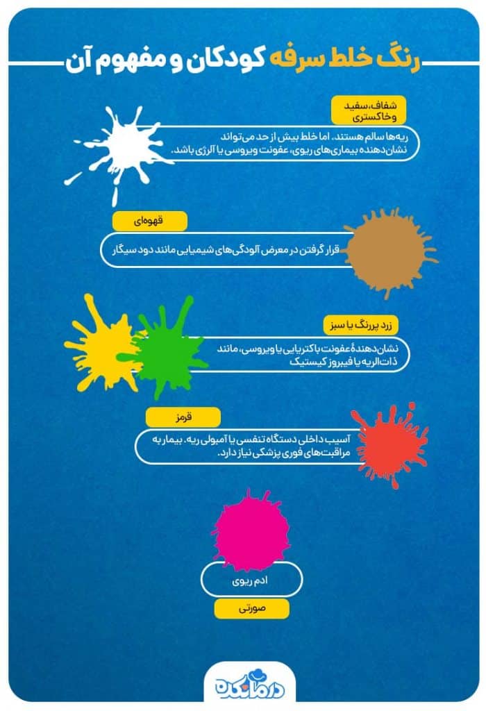 اینفوگرافیکی از رنگ خلط سرفه کودکان و مفهوم آن