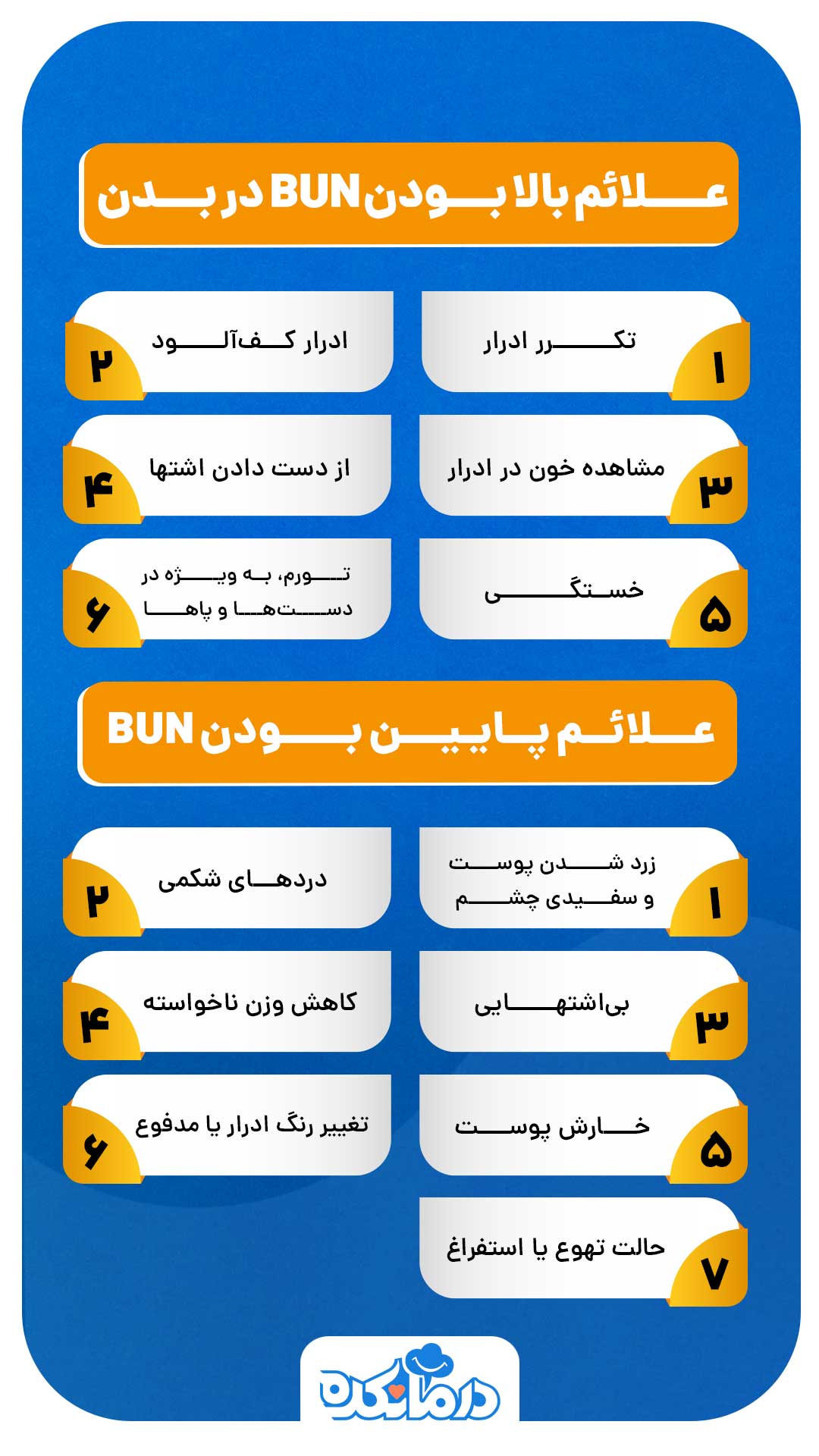 اینفوگرافی از علائم افزایش و کاهش BUN در بدن