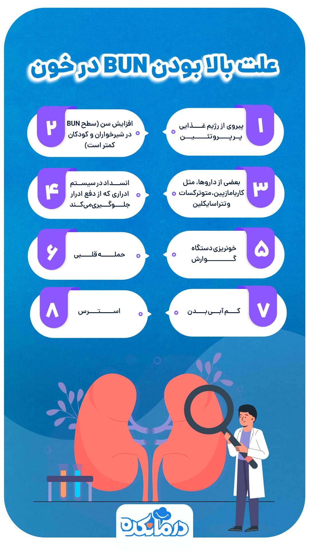 اینفوگرافی از دلایل بالا بودن نتیجه آزمایش BUN