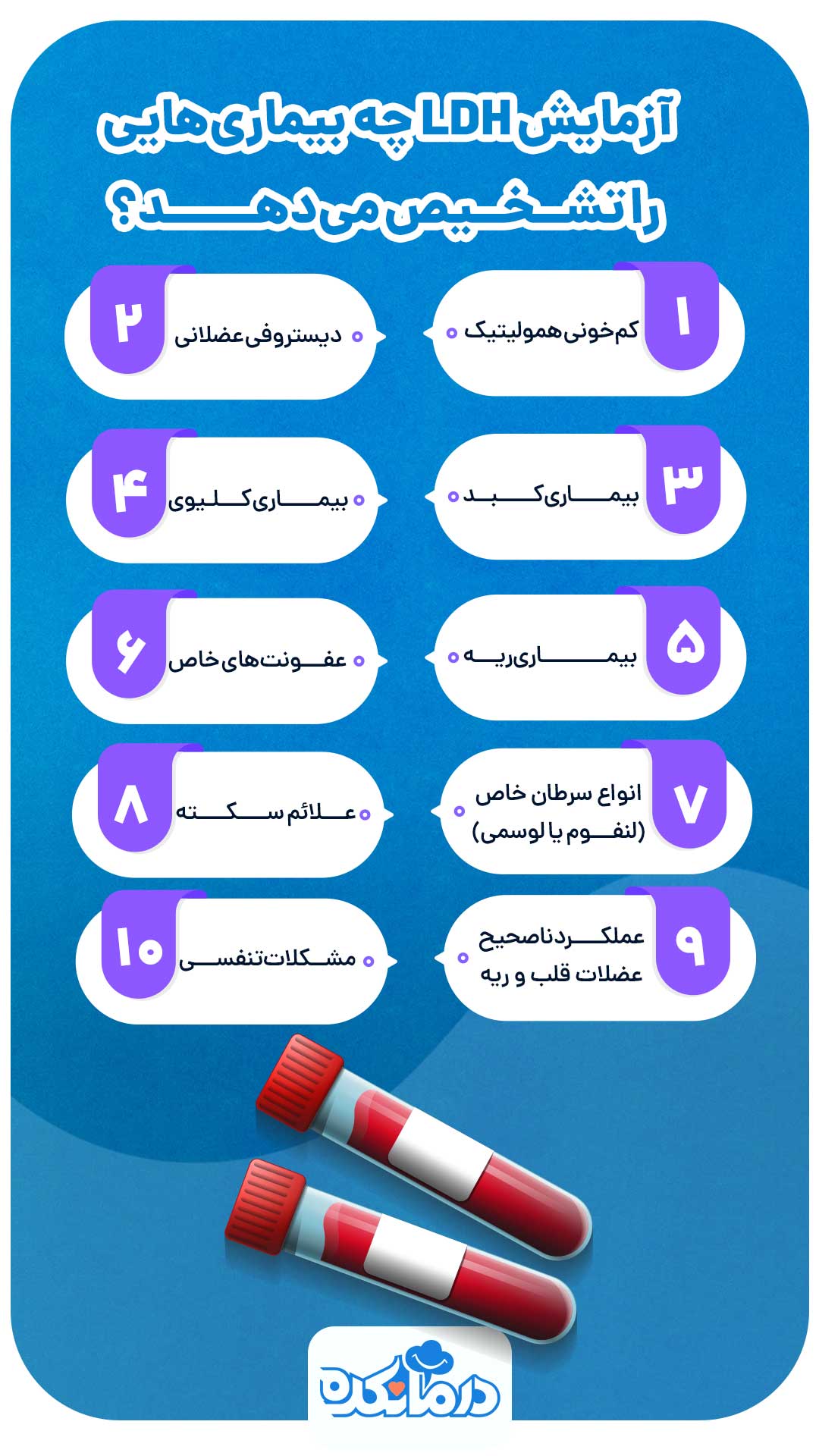 اینفوگرافی از بیماری‌های قابل تشخیص با تست LDH