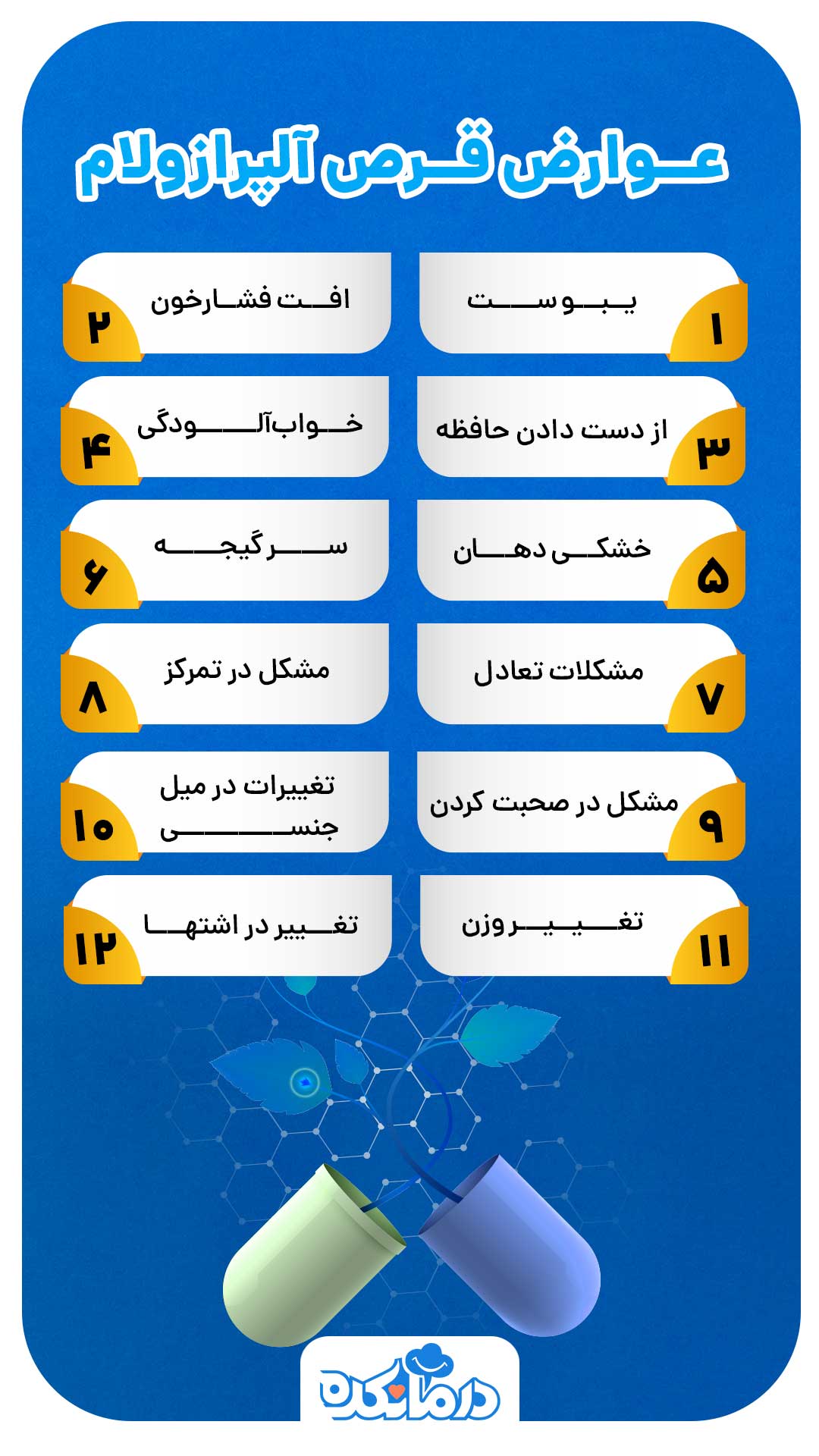 ایننفوگرافی عوارض قرص آلپرازولام