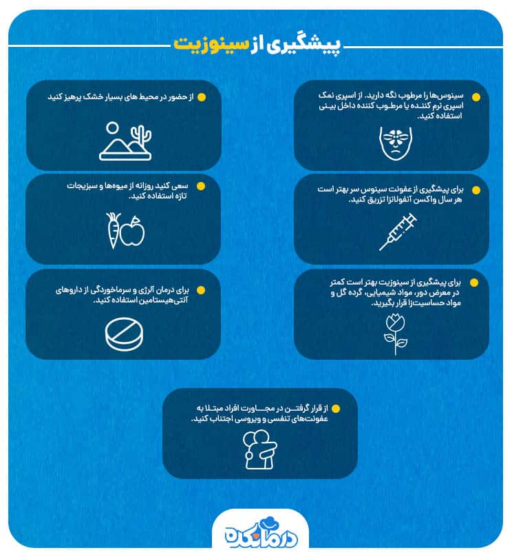 اینفوگرافی پیشگیری از سینوزیت