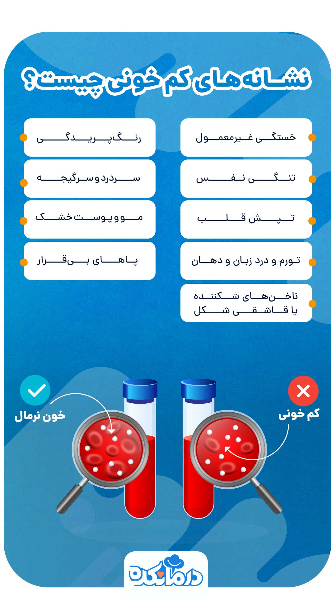 اینفوگرافی درباره نشانه‌های کم خونی