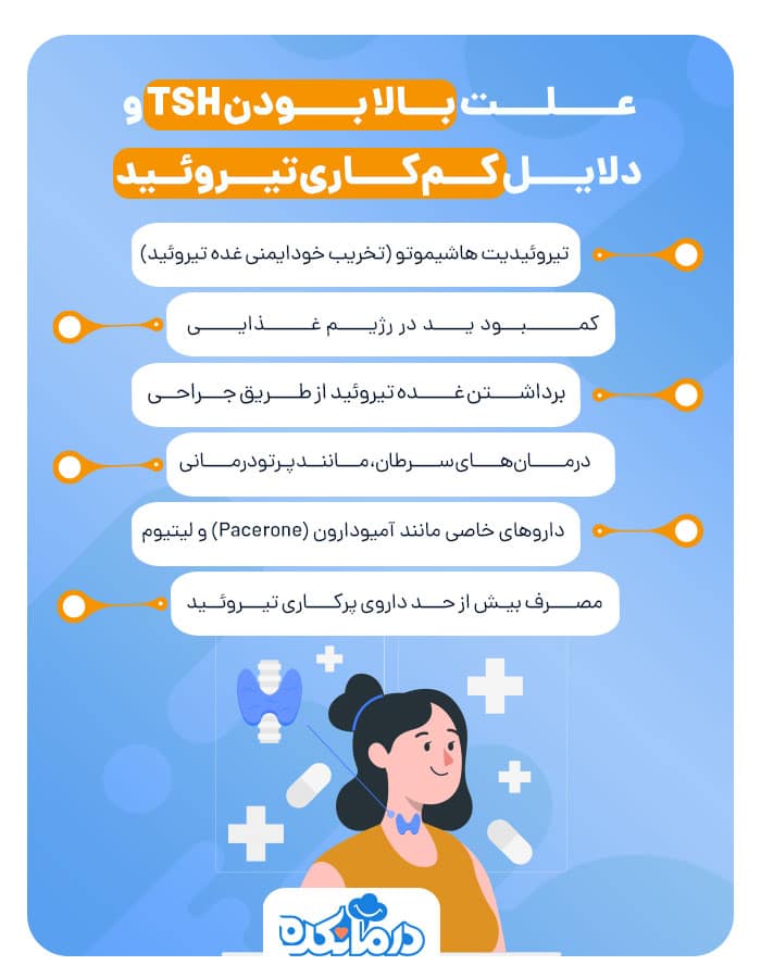 اینفوگرافی از دلایل بالا بودن آزمایش TSH