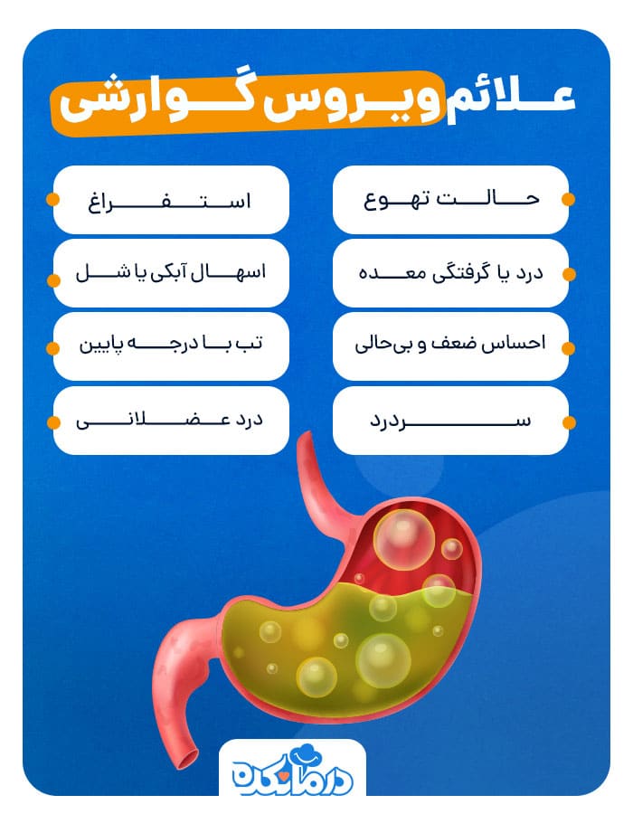 اینفوگرافی علائم ویروس گوارشی