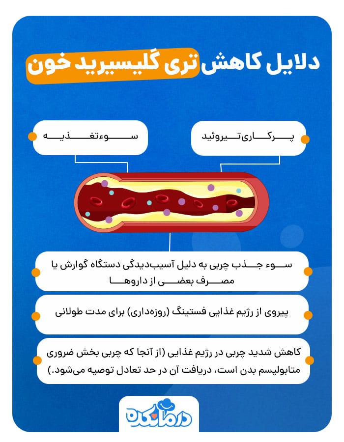 اینفوگرافی در مورد دلایل کاهش تری گلیسیرید خون