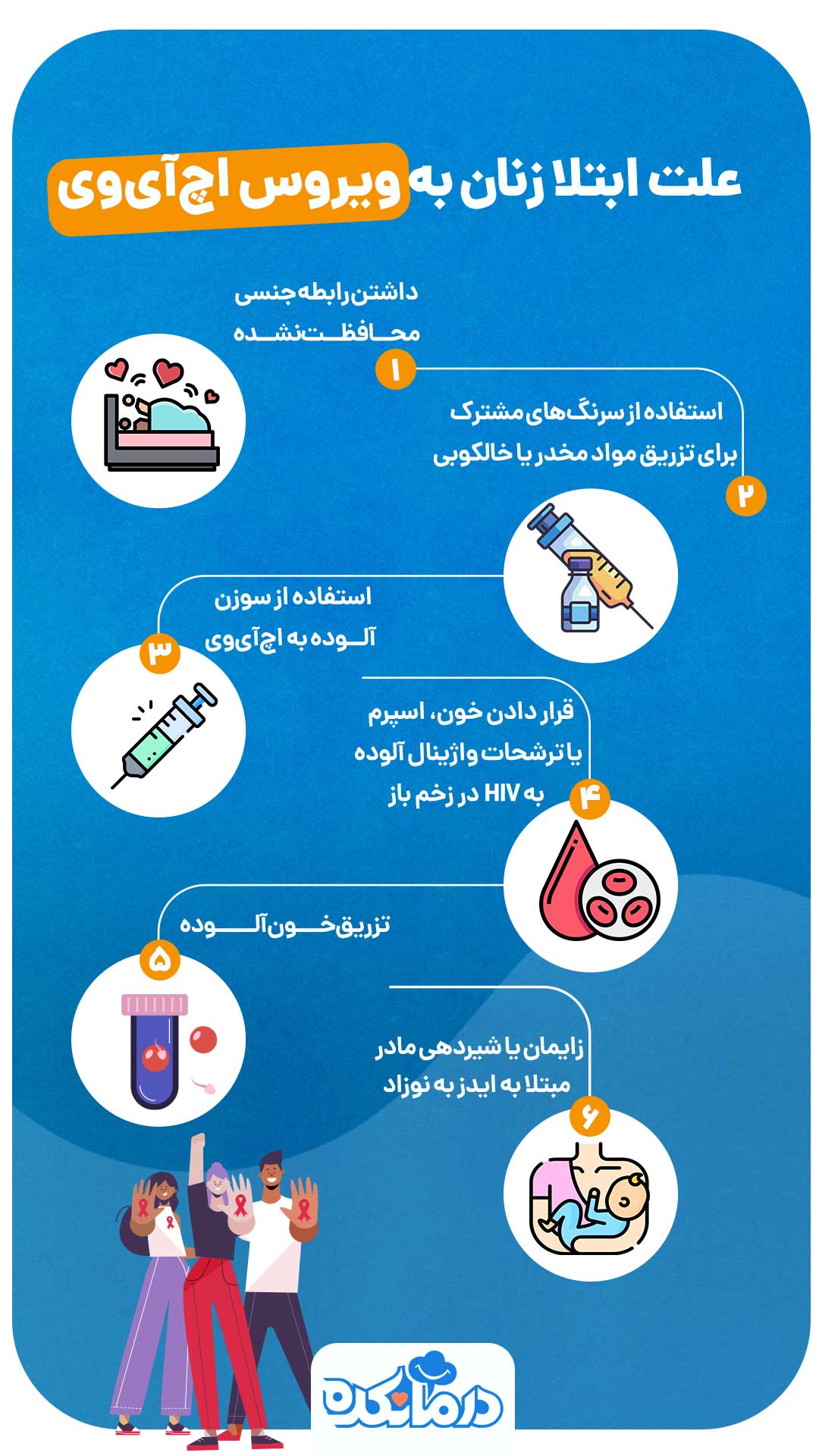 اینفوگرافی علت ابتلا به HIV در زنان