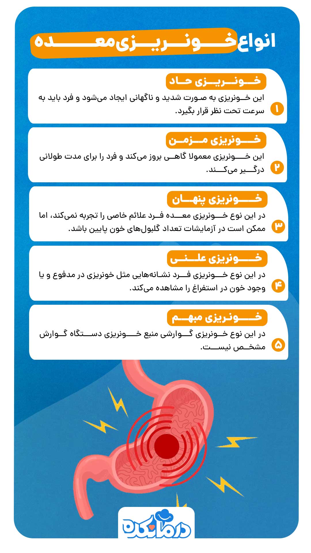 اینفوگرافی انواع خونریزی معده