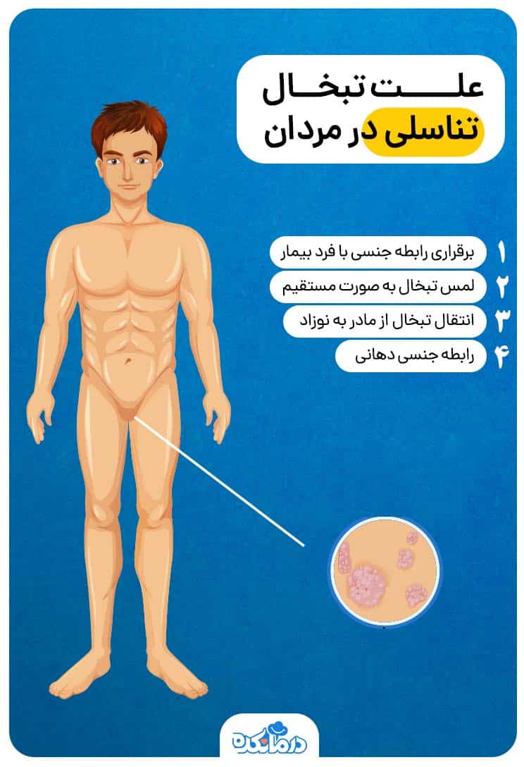 اینفوگرافی علت تبخال تناسلی در مردان