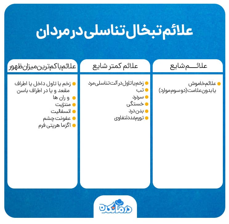 اینفوگرافی علائم تبخال تناسلی در مردان