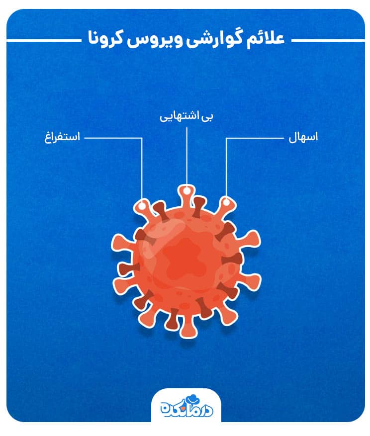 اینفوگرافی علائم گوارشی کرونا